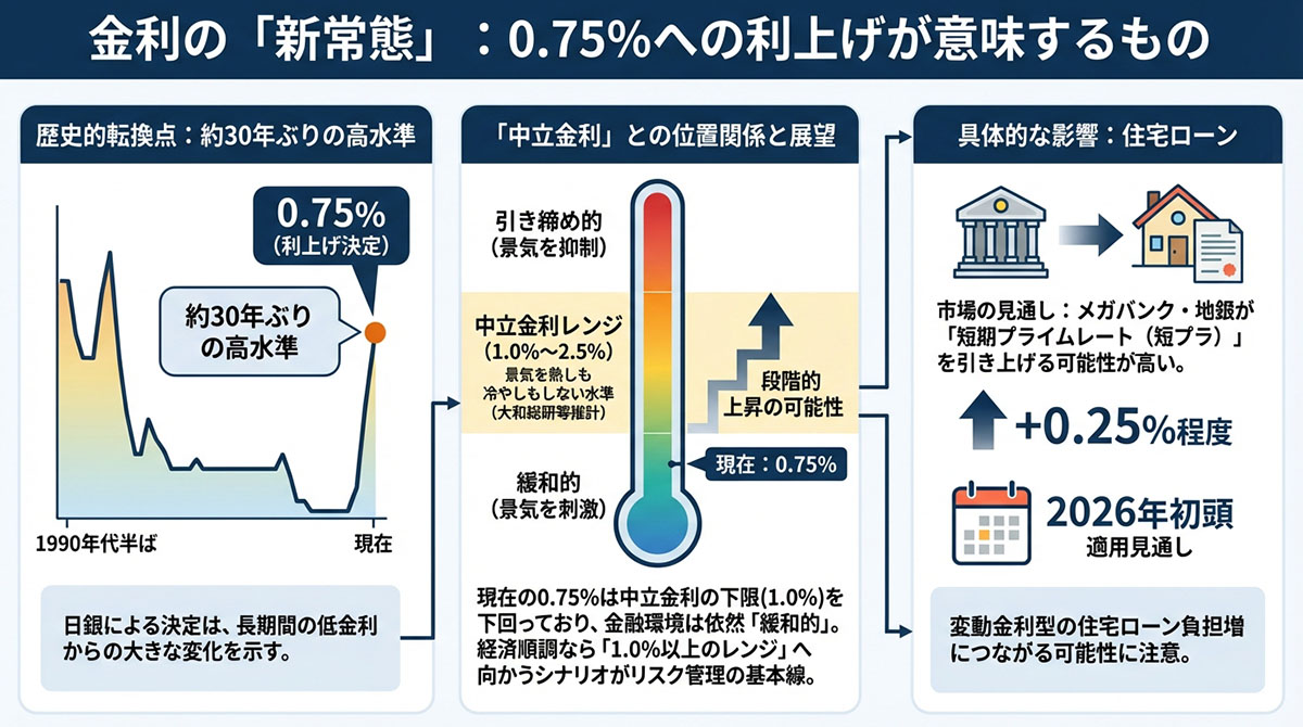 利上げが意味するもの