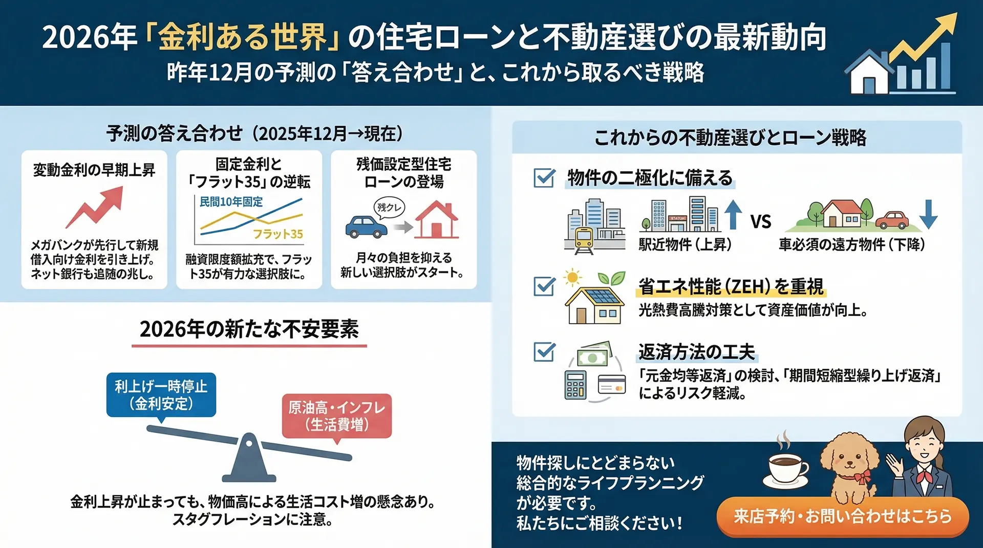 これからの不動産選びとローン戦略